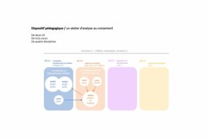 Le semestre 5 au sein de l'ENSA Clermont-Ferrand